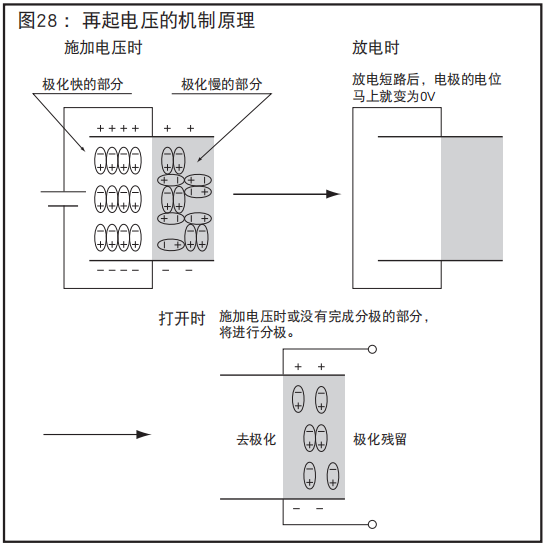 [NCC電容]鋁電解電容器的再起電壓工作原理是什么？