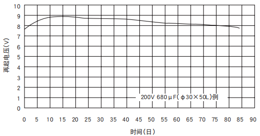 [NCC電容]鋁電解電容器的再起電壓工作原理是什么？