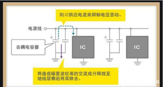 「黑金剛電容」電容是怎么放大電壓的？